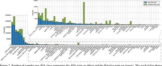 Figure 3 for The AVA-Kinetics Localized Human Actions Video Dataset