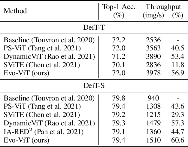 Figure 2 for Evo-ViT: Slow-Fast Token Evolution for Dynamic Vision Transformer