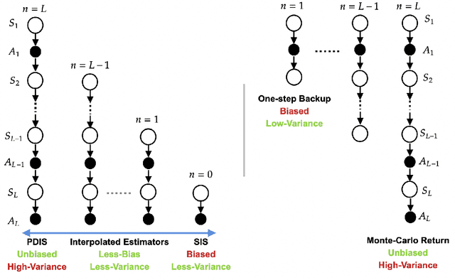 Figure 3 for SOPE: Spectrum of Off-Policy Estimators