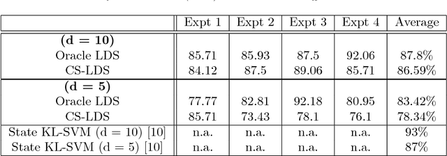 Figure 2 for Compressive Acquisition of Dynamic Scenes