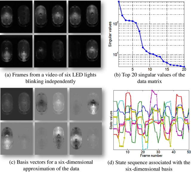 Figure 1 for Compressive Acquisition of Dynamic Scenes