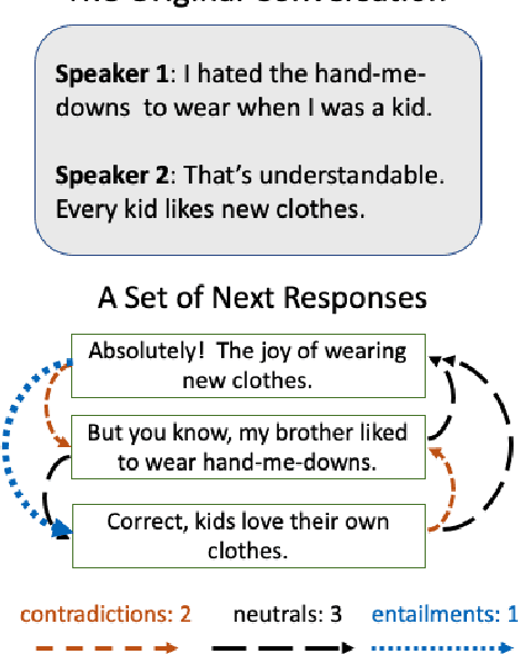 Figure 1 for Semantic Diversity in Dialogue with Natural Language Inference