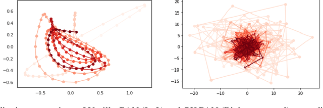 Figure 1 for Online Kernel based Generative Adversarial Networks