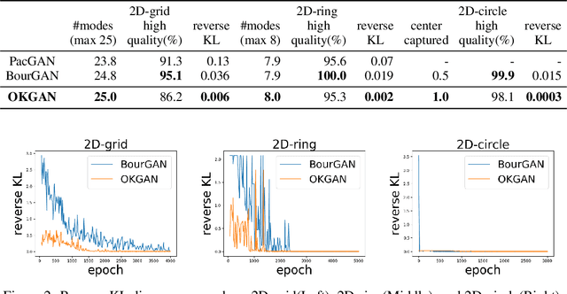 Figure 2 for Online Kernel based Generative Adversarial Networks