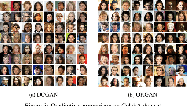 Figure 4 for Online Kernel based Generative Adversarial Networks