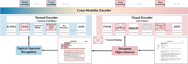 Figure 1 for SelfDoc: Self-Supervised Document Representation Learning