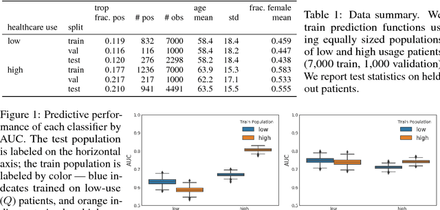 Figure 1 for Measuring the Stability of EHR- and EKG-based Predictive Models