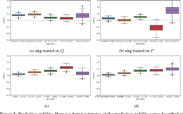 Figure 4 for Measuring the Stability of EHR- and EKG-based Predictive Models