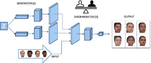 Figure 3 for Stereotype-Free Classification of Fictitious Faces