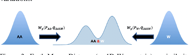 Figure 4 for Stereotype-Free Classification of Fictitious Faces