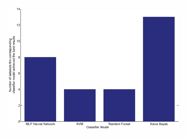 Figure 2 for META-DES.H: a dynamic ensemble selection technique using meta-learning and a dynamic weighting approach