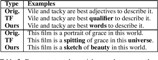 Figure 2 for A Context Aware Approach for Generating Natural Language Attacks