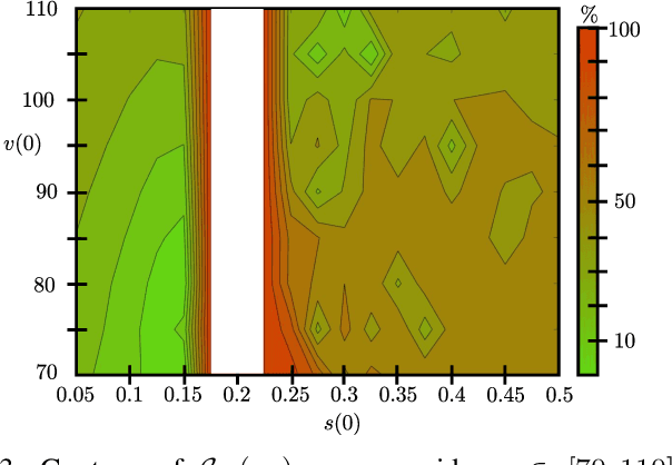 Figure 3 for A stabilizing reinforcement learning approach for sampled systems with partially unknown models