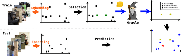Figure 1 for Picking groups instead of samples: A close look at Static Pool-based Meta-Active Learning