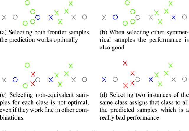 Figure 4 for Picking groups instead of samples: A close look at Static Pool-based Meta-Active Learning