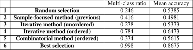 Figure 2 for Picking groups instead of samples: A close look at Static Pool-based Meta-Active Learning