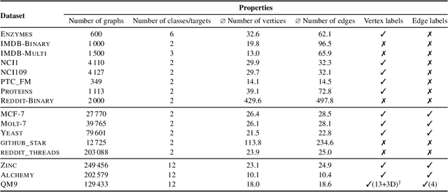 Figure 4 for TUDataset: A collection of benchmark datasets for learning with graphs