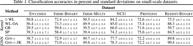 Figure 1 for TUDataset: A collection of benchmark datasets for learning with graphs