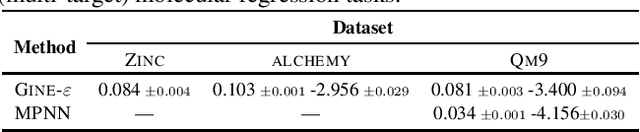 Figure 3 for TUDataset: A collection of benchmark datasets for learning with graphs