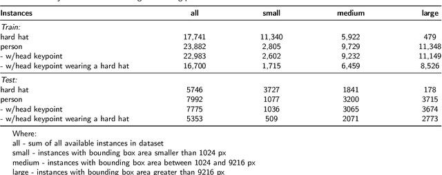Figure 2 for Hard hat wearing detection based on head keypoint localization