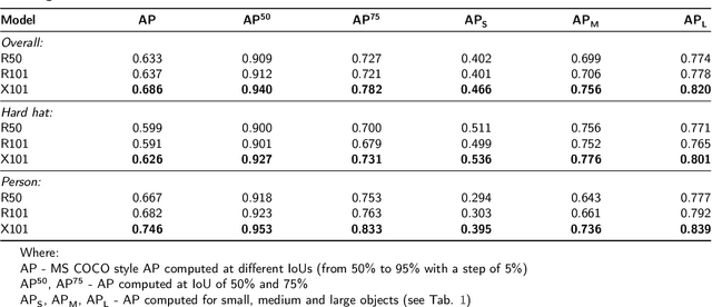 Figure 4 for Hard hat wearing detection based on head keypoint localization