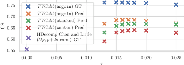 Figure 2 for Keypoint-less Camera Calibration for Sports Field Registration in Soccer