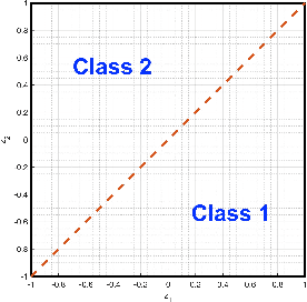Figure 4 for Extrapolation Frameworks in Cognitive Psychology Suitable for Study of Image Classification Models