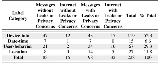 Figure 4 for Real-time Analysis of Privacy-aware IoT Applications