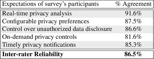 Figure 1 for Real-time Analysis of Privacy-aware IoT Applications