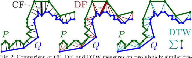 Figure 3 for Exploring Sub-skeleton Trajectories for Interpretable Recognition of Sign Language