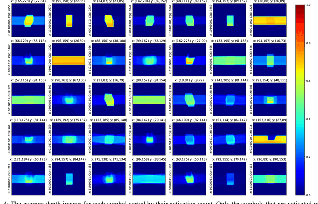 Figure 4 for Learning Multi-Object Symbols for Manipulation with Attentive Deep Effect Predictors