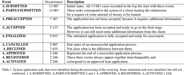 Figure 1 for The Dutch's Real World Financial Institute: Introducing Quantum-Like Bayesian Networks as an Alternative Model to deal with Uncertainty