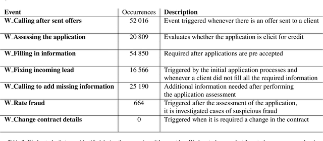 Figure 3 for The Dutch's Real World Financial Institute: Introducing Quantum-Like Bayesian Networks as an Alternative Model to deal with Uncertainty