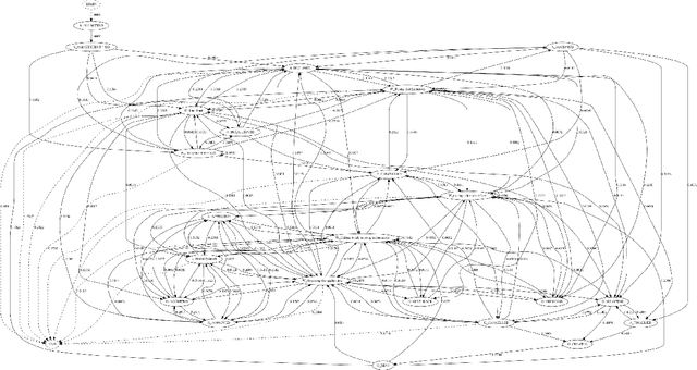 Figure 2 for The Dutch's Real World Financial Institute: Introducing Quantum-Like Bayesian Networks as an Alternative Model to deal with Uncertainty