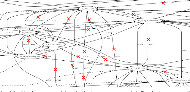 Figure 4 for The Dutch's Real World Financial Institute: Introducing Quantum-Like Bayesian Networks as an Alternative Model to deal with Uncertainty