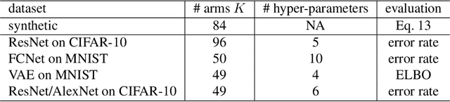 Figure 3 for Hyper-parameter Tuning under a Budget Constraint