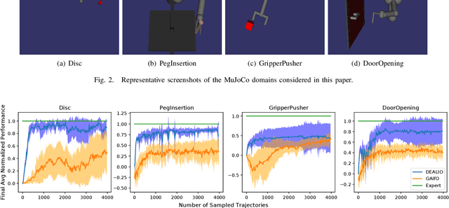 Figure 3 for DEALIO: Data-Efficient Adversarial Learning for Imitation from Observation