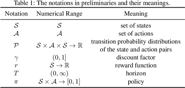Figure 1 for Expert-Level Atari Imitation Learning from Demonstrations Only