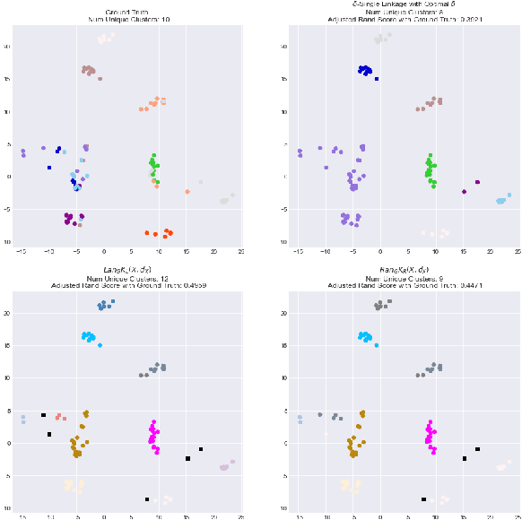 Figure 2 for Kan Extensions in Data Science and Machine Learning