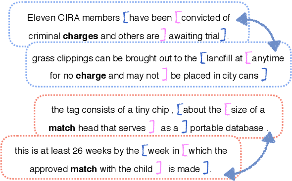 Figure 1 for Word Usage Similarity Estimation with Sentence Representations and Automatic Substitutes