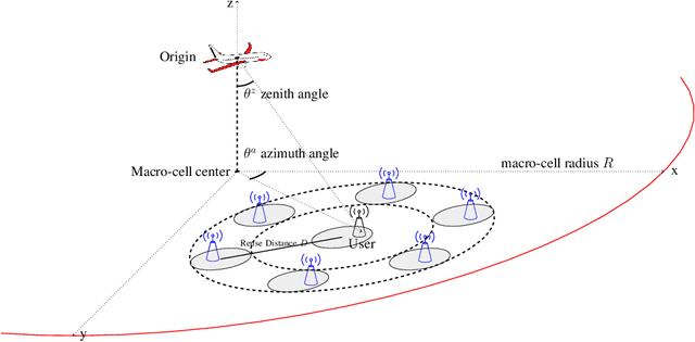Figure 1 for Airplane-Aided Integrated Next-Generation Networking