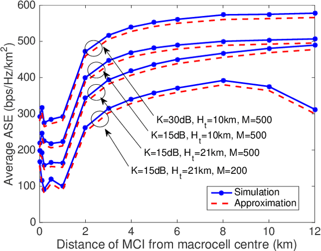 Figure 3 for Airplane-Aided Integrated Next-Generation Networking