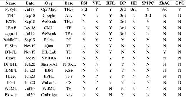 Figure 2 for Syft 0.5: A Platform for Universally Deployable Structured Transparency