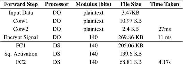 Figure 4 for Syft 0.5: A Platform for Universally Deployable Structured Transparency