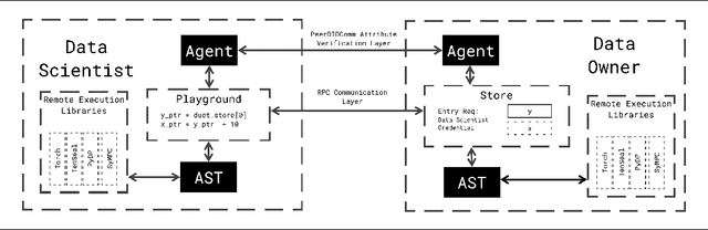 Figure 1 for Syft 0.5: A Platform for Universally Deployable Structured Transparency
