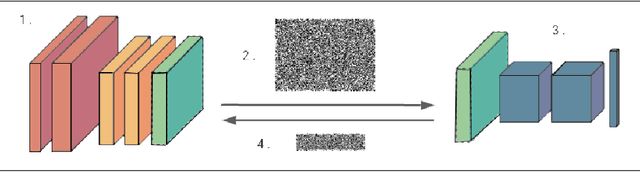 Figure 3 for Syft 0.5: A Platform for Universally Deployable Structured Transparency