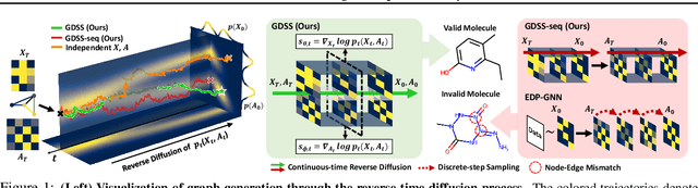 Figure 1 for Score-based Generative Modeling of Graphs via the System of Stochastic Differential Equations