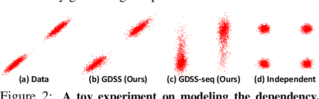 Figure 2 for Score-based Generative Modeling of Graphs via the System of Stochastic Differential Equations