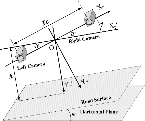Figure 1 for A Novel Disparity Transformation Algorithm for Road Segmentation