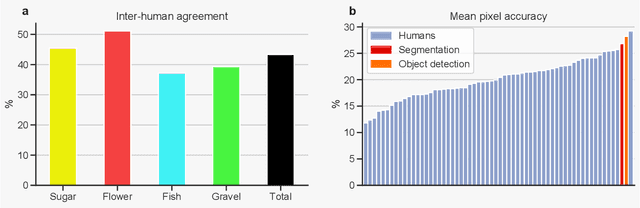 Figure 3 for Combining crowd-sourcing and deep learning to understand meso-scale organization of shallow convection